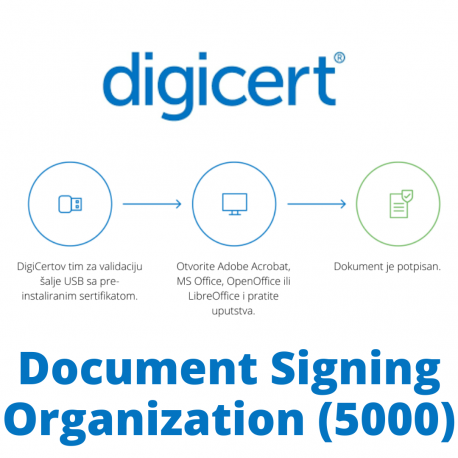 Document Signing - Organization (5000)
