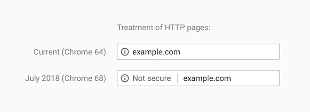 Tretman HTTP stranica